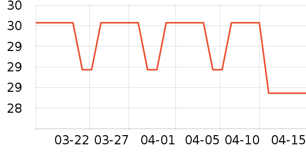 ��ʱ�����������ʷ�۸�