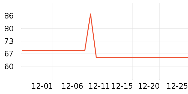 ���Ʊڵ���ʷ�۸�