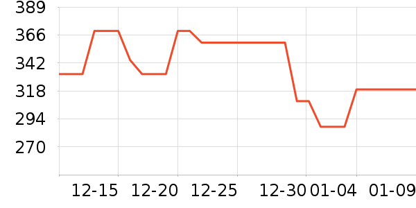 �ղ�����������ʷ�۸�