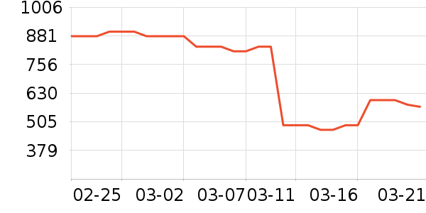 �������г���¼����ʷ�۸�