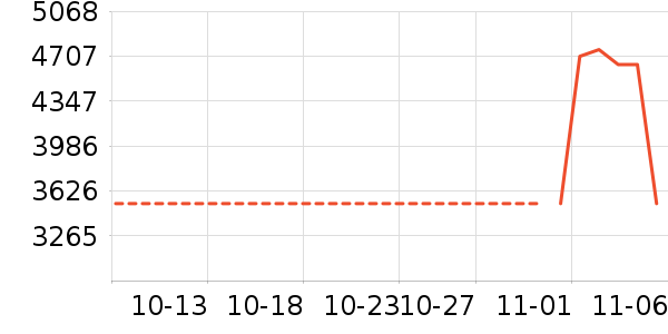 ������ʷ�۸�