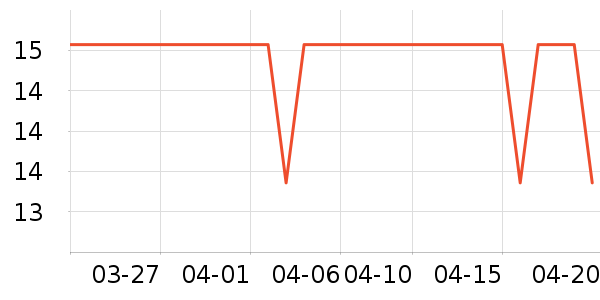 �����������/������ʷ�۸�