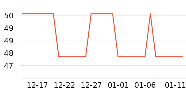 ����ʳƷ������ʷ�۸�