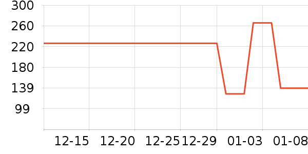 �Ź�������ʷ�۸�