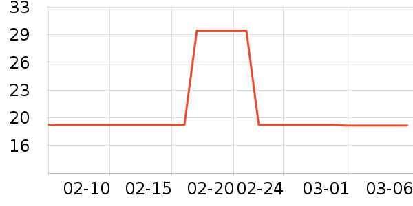 ��ֻ�����۽�/����/������ʷ�۸�