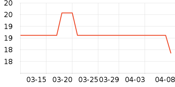 ��ֻ�����۽�/����/������ʷ�۸�