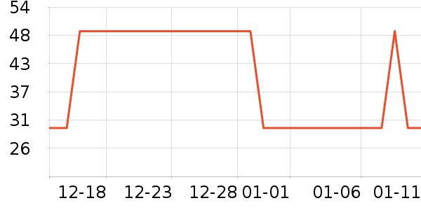 �Ź�������ʷ�۸�