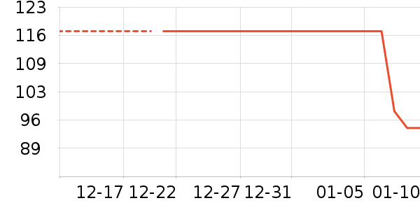 ��ҵƷ��ʷ�۸�