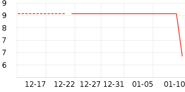 ��๤����ʷ�۸�