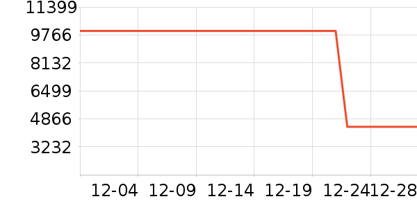 ���������ʷ�۸�