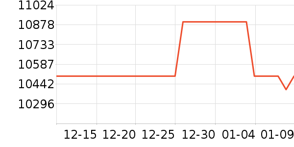 ������ʷ�۸�