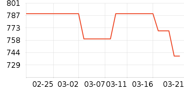 ��̬Ӳ����ʷ�۸�