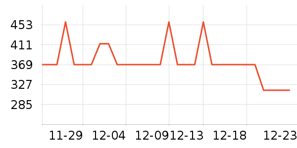 ���������Ů����ʷ�۸�