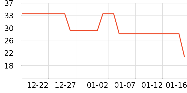 һ��ţ��/��Ʒ��ʷ�۸�