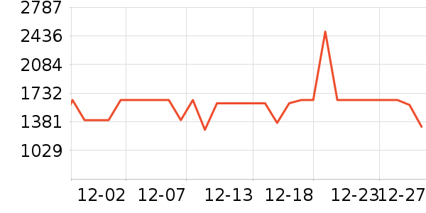 ׷��ϴ�ػ���ʷ�۸�