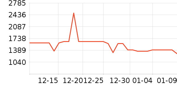 ׷��ϴ�ػ���ʷ�۸�