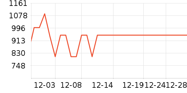 ��Ϊ����������ʷ�۸�