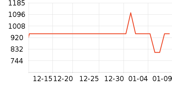 ��Ϊ����������ʷ�۸�