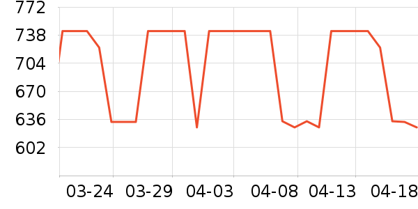 MLB.�˶�����ʷ�۸�