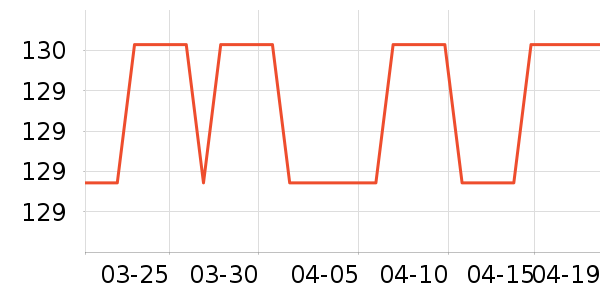 ����˯��/�Ҿӷ���װ��ʷ�۸�