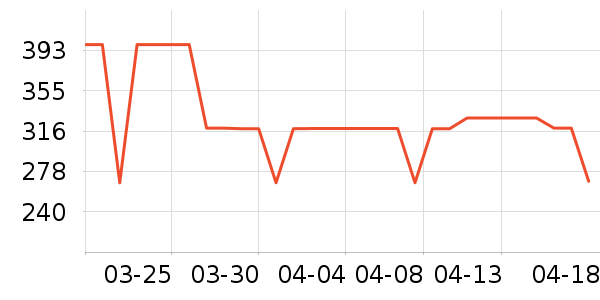 goodhealthӤ��Ӫ����ʷ�۸�