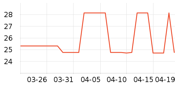 ����������ʷ�۸�