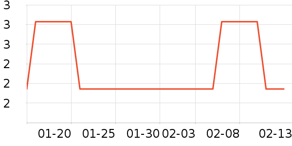 ά���ֽ��ʷ�۸�