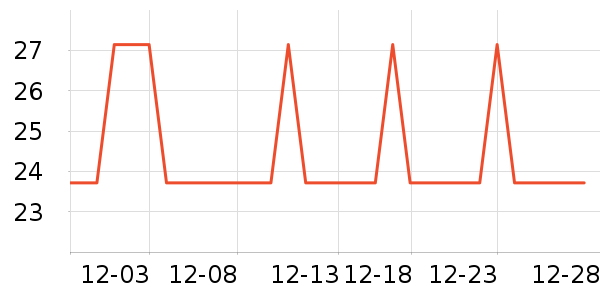 ������Ʒ��ʷ�۸�