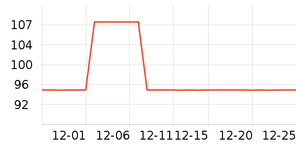 T����ʷ�۸�