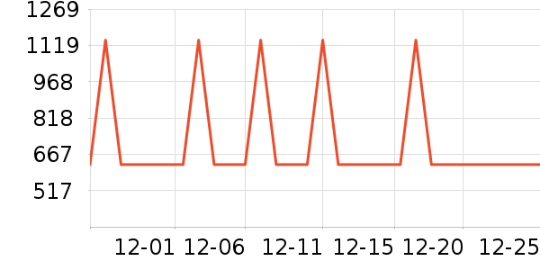 ���������ʷ�۸�