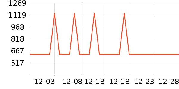 ���������ʷ�۸�