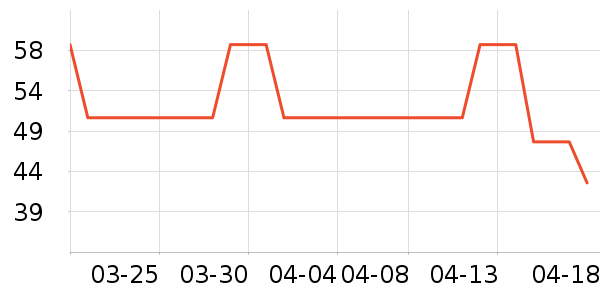 ���ѻ���������ʷ�۸�