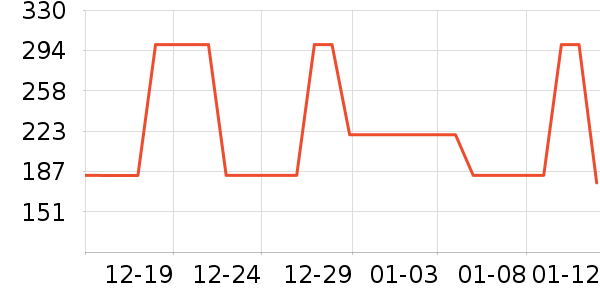 Ůʽ��������ʷ�۸�
