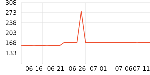 �ղ���������/������/��ҩ����ʷ�۸�