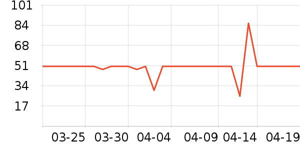 ��ţţ��/��Ʒ��ʷ�۸�