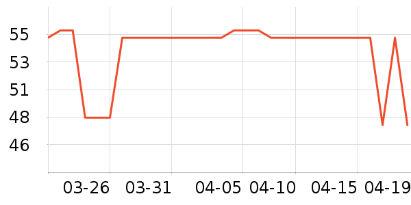 greenkeeps��/��/����ʷ�۸�