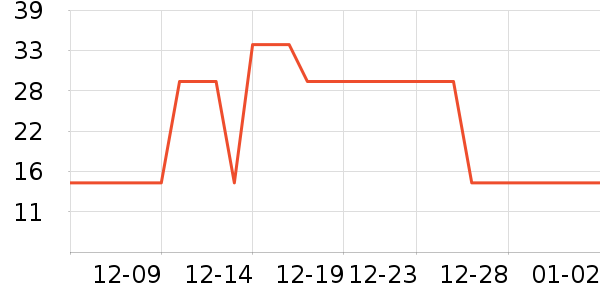 ����������/������ʷ�۸�