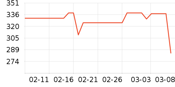 septree��������������ʷ�۸�