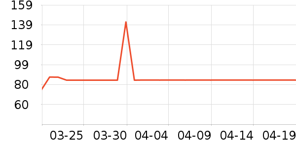 NERVE����������ʷ�۸�