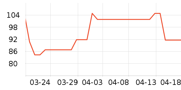 ���˳���Ӫ��������ʷ�۸�