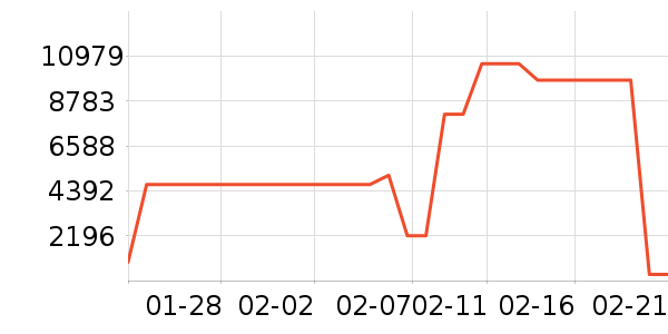 �������Ѿ���ʷ�۸�