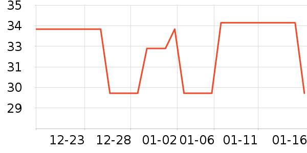 ��ţ����/������ʷ�۸�