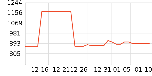 ΢��������ʷ�۸�
