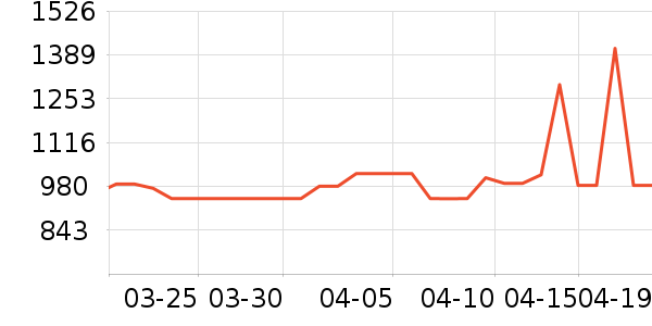 ΢��������ʷ�۸�