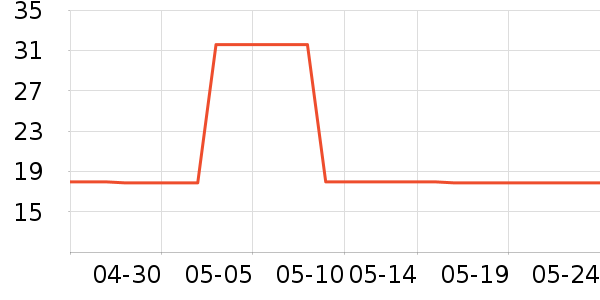 ƥ�˽�����е��ʷ�۸�