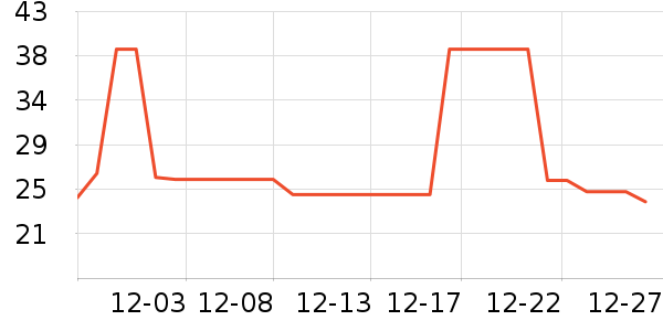 ����/��������ʷ�۸�