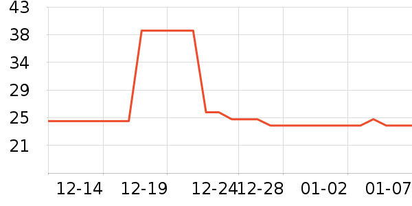 ����/��������ʷ�۸�