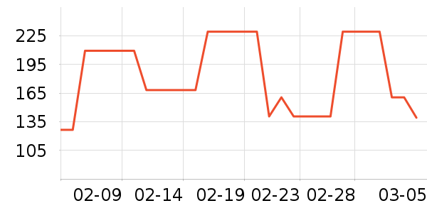 ���¶�ͯ������ʷ�۸�