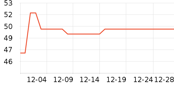 �������ʷ��ʷ�۸�