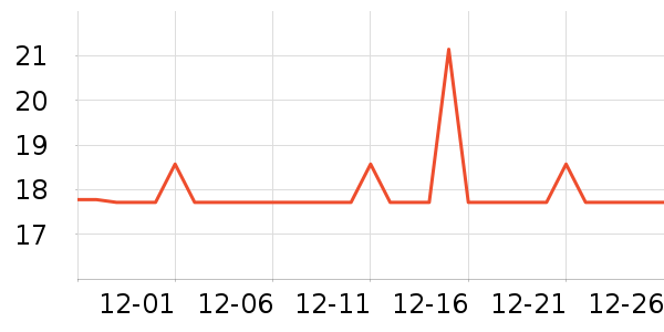 ���ǽ�����е��ʷ�۸�